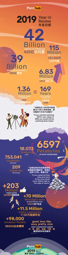 知名减压平台 P站2019年度报告 中文版