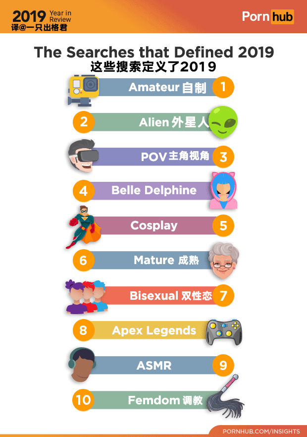 知名减压平台 P站2019年度报告 中文版