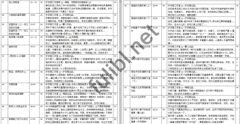 步非烟工作室出品 有声小说系列762部无修正合集[截至5月][38.0G]