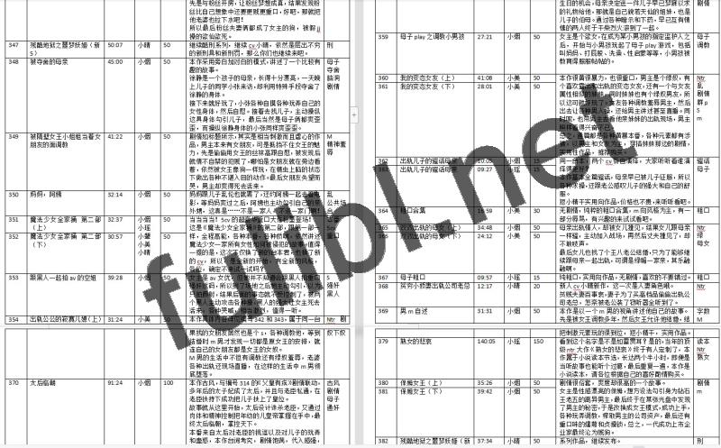 步非烟工作室出品 有声小说系列937部无修正合集[1040mp3/63.4G]