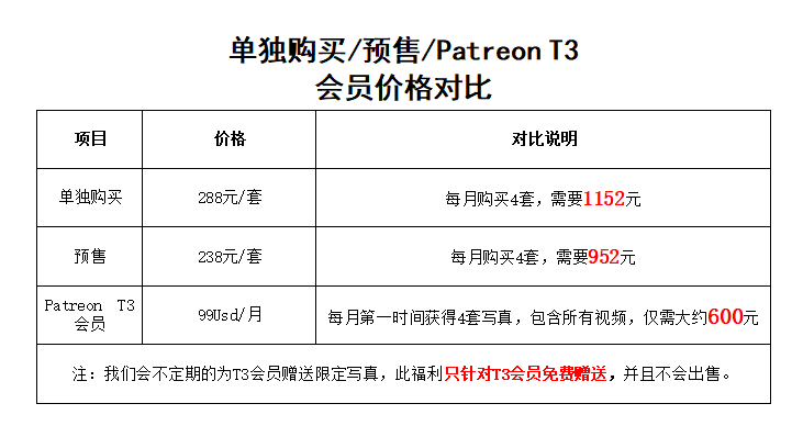 [众筹十六期]内卷活菩萨@爆机少女喵小吉 patreonT3会员