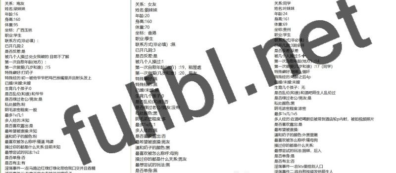 [推荐]投稿出卖反差女友 449套素人大合集[4554P+1237V/21.1G]